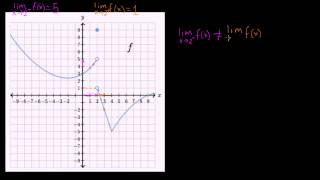 Encontrando límites unilaterales a partir de gráficas [upl. by Ottie597]