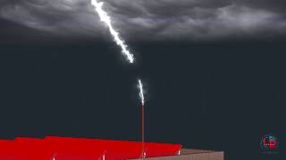 How does lightning rod work [upl. by Elyc]