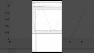 2D Plotting Using MATLAB  How to plot 2D  matlab engineering mathematics numericalmethods [upl. by Wash]