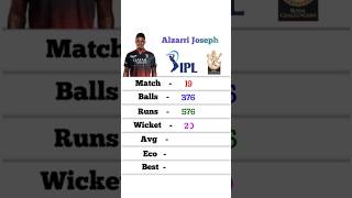 Alzarri Joseph IPL Career alzarrijoseph ipl2024 shorts [upl. by Adaner871]