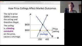 Urban Economics Housing Supply Part 3 [upl. by Naida]