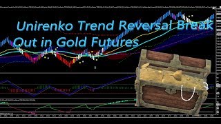 Unirenko Trend Reversal Break Out in Gold Futures [upl. by Egiap]