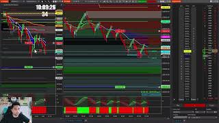 Renko Trend Trading Live on NQ  1600 [upl. by Oynotna196]