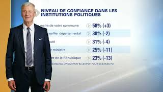 La Défiance des Français envers les Partis Politiques Atteint des Sommets [upl. by Anyalram]