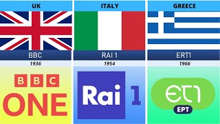 First TV Channel From Different Countries Comparison [upl. by Raphaela652]