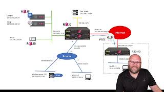 Check Point CCSA R8120  Lab layout [upl. by Zeba]