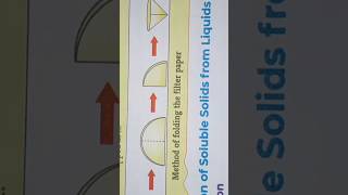 method of folding the filter paper [upl. by Ycrad]