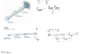 Shear Stress in Shaft due to Torsion [upl. by Ellennoj]