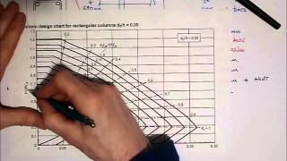 RC Column Design EC2  Worked example  main longitudinal bars and tie bars [upl. by Atsyrhc]