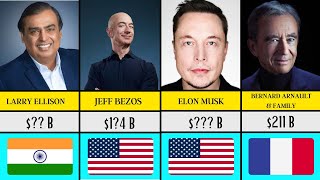 Top 100 richest people in the world 2023  100 Richest People In The World 2023 [upl. by Yart13]