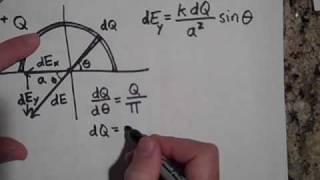 Electric Field at the Center of a Semicircular Ring of Charge [upl. by Ojyllek355]