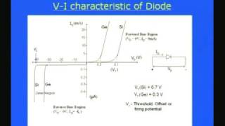 Module  1 Lecture  2 PN Junction Diodes [upl. by Ifok524]