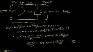 18 Transmission line equation Complete in Hindi [upl. by Ellednahs483]