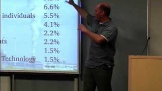 Greg Kroah Hartman on the Linux Kernel [upl. by Constant]