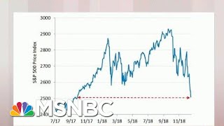 Steve Rattner Charts The Volatile Stock Market  Morning Joe  MSNBC [upl. by Cerelia]