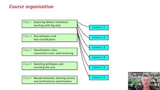 More Data Mining with Weka 11 Introduction [upl. by Aivek]