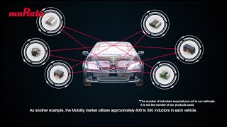 Murata Manufacturings Inductors in 90 Seconds [upl. by Bornstein]