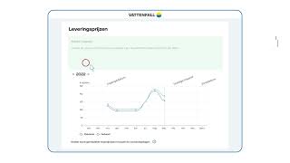 Een variabele prijs voor uw zakelijke energie  Vattenfall Zakelijke Markt [upl. by Travis]