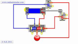 pneumatic reciprocation circuit [upl. by Anirtek]