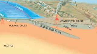 Lecture 2A What are the TectonicPlates What is the Crust [upl. by Pavkovic]