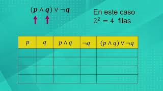 Tablas de verdad [upl. by Pittel]