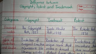 Difference between Copyright Patent and Trademark [upl. by Mellman978]