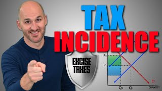 Tax Burden shared between Buyers and Sellers Part 1 Expressions Explained using Price Elasticity [upl. by Pinette]