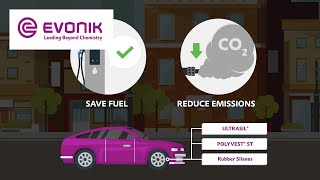 Driving the Future Evoniks Innovations Leading the Way to Sustainable Electric Vehicles  Evonik [upl. by Franklyn323]