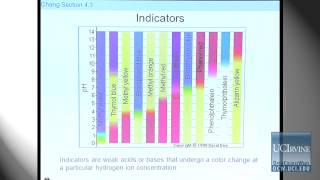 Preparation for General Chemistry 1P Lecture 18 AcidBase Reactions [upl. by Heppman]