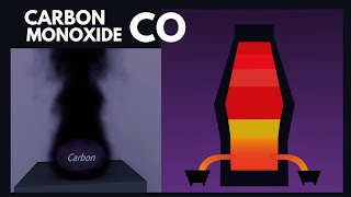 Carbon Monoxide CO PLAY Chemistry [upl. by Mctyre]