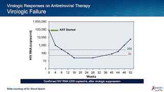 HIV Drug Resistance Testing Basics [upl. by Learsiy]