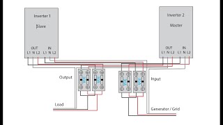 How to Setup Multiple Schneider Conext SW Inverters [upl. by Maurie]