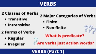 Class 7  Finite and NonFinite Verbs  Chapter 11  Everyday English Grammar [upl. by Feodor]