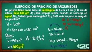 Ejercicio de Principio de Arquímedes [upl. by Elesig]