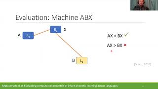 CogSci2020 Evaluating computational models of infant phonetic learning across languages [upl. by Kirven]