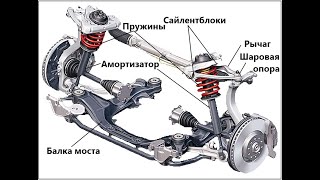 КАК СДЕЛАТЬ ДИАГНОСТИКУ ХОДОВОЙ СВОИМИ РУКАМИ часть 1 [upl. by Eal]