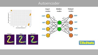 Autoencoders  simply explained [upl. by Birkett]