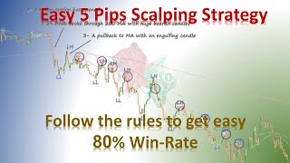 Easy 5 Pips Scalping Strategy [upl. by Repmek]