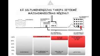 Kā veidojas maksa par siltumu un no kā sastāv siltuma tarifs [upl. by Yartnoed279]