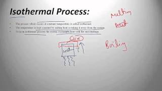 Thermodynamic Process [upl. by Eniar]