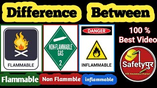 Flammable vs Inflammable  Difference Between Flammable amp Inflammable  Non flammable  Inflammable [upl. by Dart]