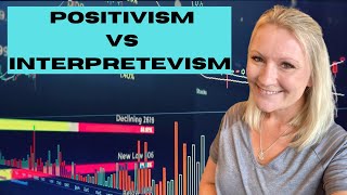 Positivism vs Interpretivism  Research Philosophy Made Easy [upl. by Maidie]