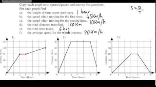 GCSE Maths  Distance Time Graphs  Basic Introduction for Foundation GCSE Some Higher [upl. by Ryann526]