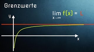 Was ist ein Grenzwert  Einführung von Limes [upl. by Langill60]