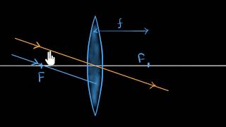 How telescopes work  Class12 India  Physics  Khan Academy [upl. by Annahc881]