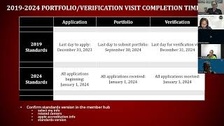 2024 APPLE Accreditation Standards Overview [upl. by Maurilia]