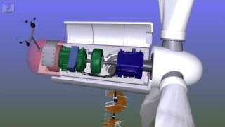 Whats inside a wind turbine [upl. by Che706]