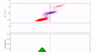 Wigner function Quantum tunneling [upl. by Nyllaf]