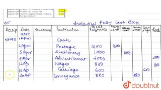 From the following information prepare an Analytical Petty Cash Book [upl. by Macfadyn458]