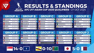 🔴 MD5 AFC U17 ASIAN CUP 2025 Qualifiers Results amp Standings Points Table  27 Oct 2024 [upl. by Annirtak]